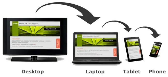 A Responsive Website Looks Good on any Type of Device.