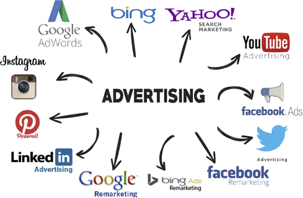 Online Advertising is Flexible, Affordable and Customizable